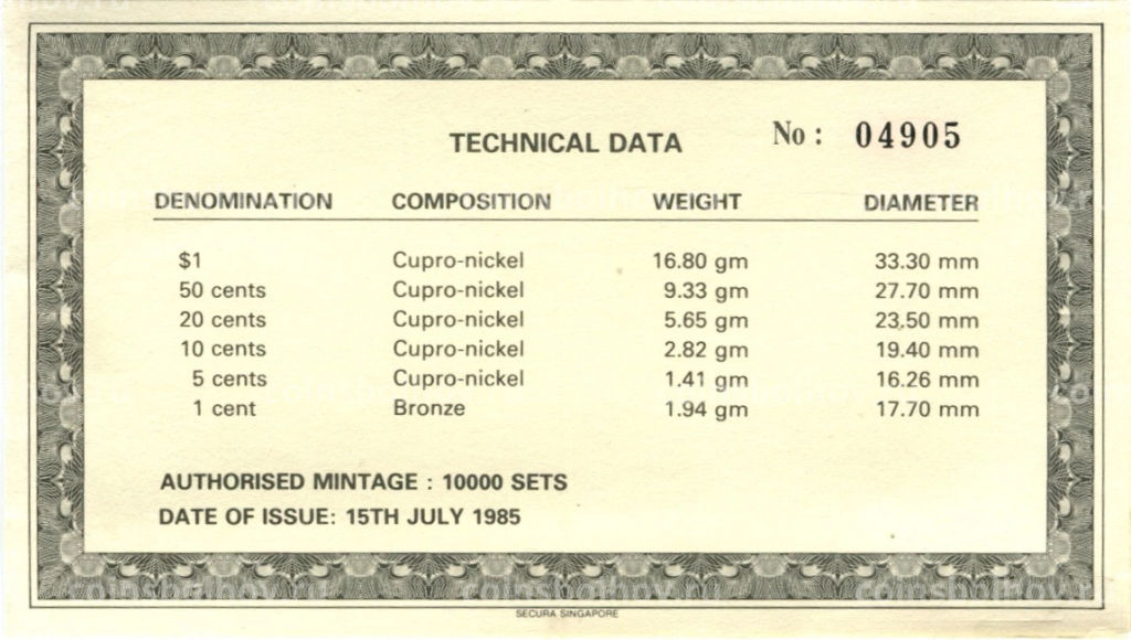 Годовой набор монет 1985 года Бруней (в прозрачной коробке)