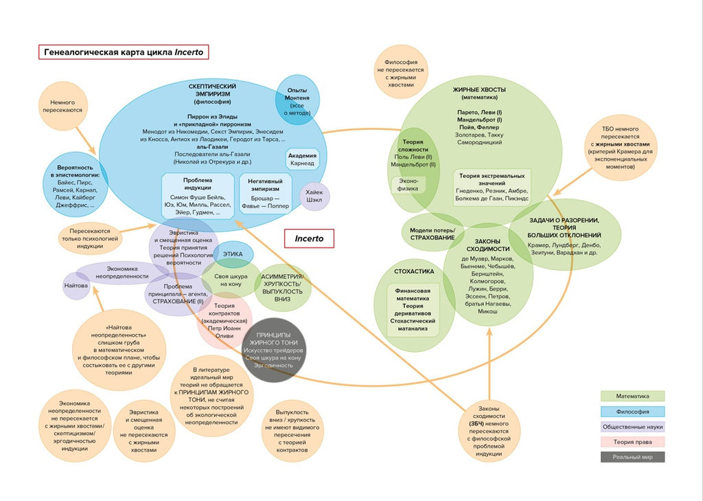 Черный лебедь. Под знаком непредсказуемости (3-е изд., исправленное). Талеб Н.Н. - Колибри фото 4