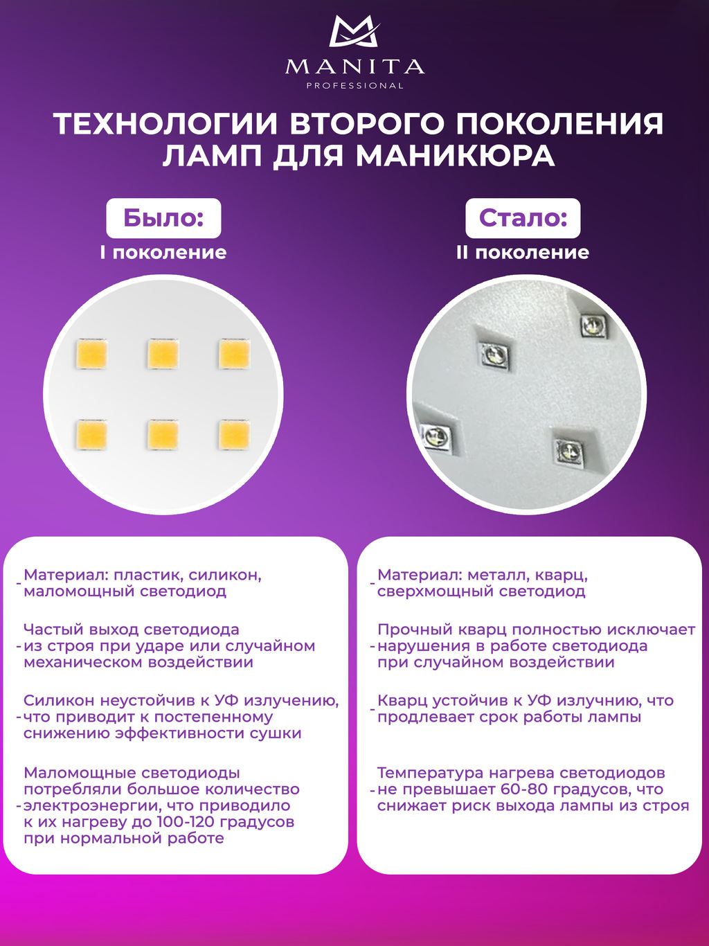 Manita Professional Светодиодная лампа для маникюра LED/UV SUN 2C 48 Вт, белый  фото 6