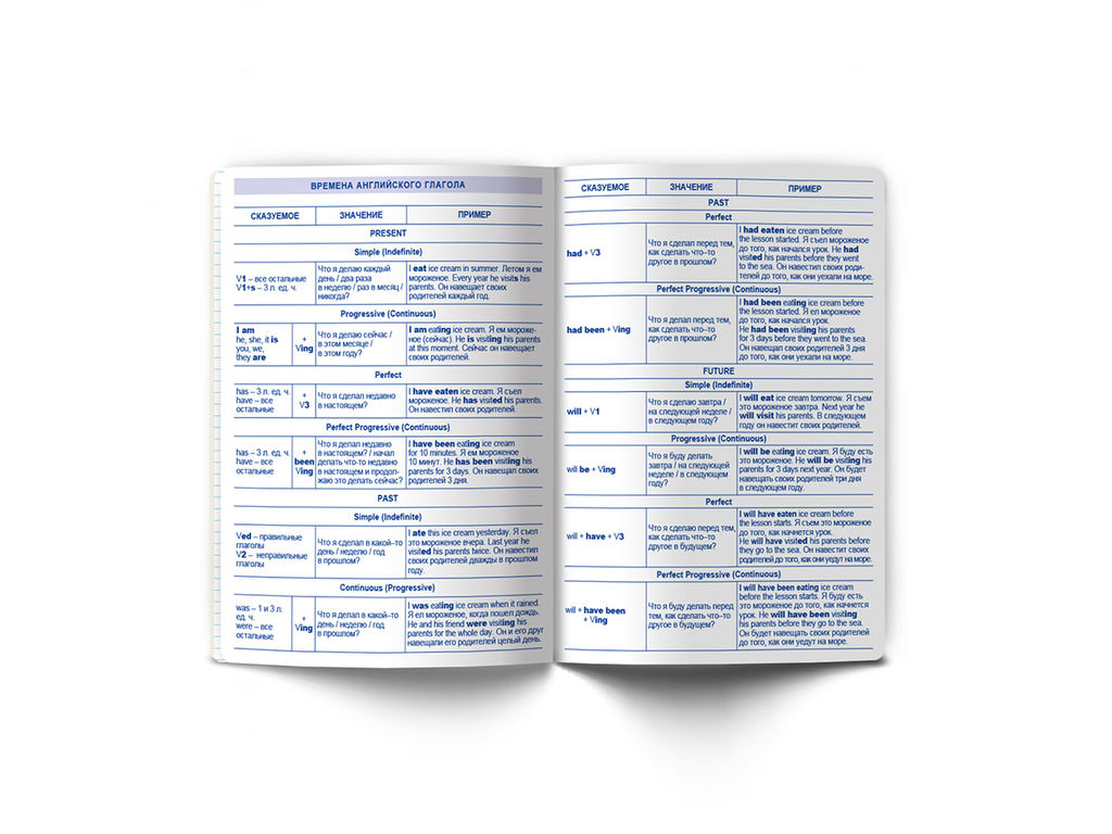 Светоч 48ТПСК5_24_2_1 Тетрадь со справочным материалом ПреКрасная, матовая ламинация + выборочный лак, A5 48 л. на скобе 65 г/кв.м , белизна 100 % 10 шт. , клетка 000547 Английский язык  фото 7
