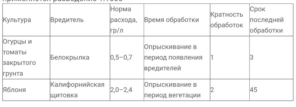 Апплауд СП Инсектицид от белокрылки Япония
