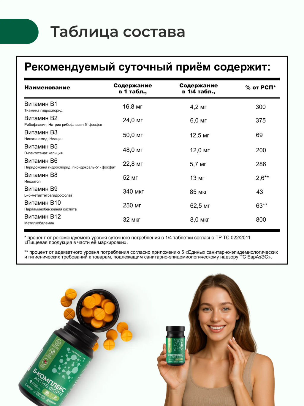 Б-комплекс Актив Форте