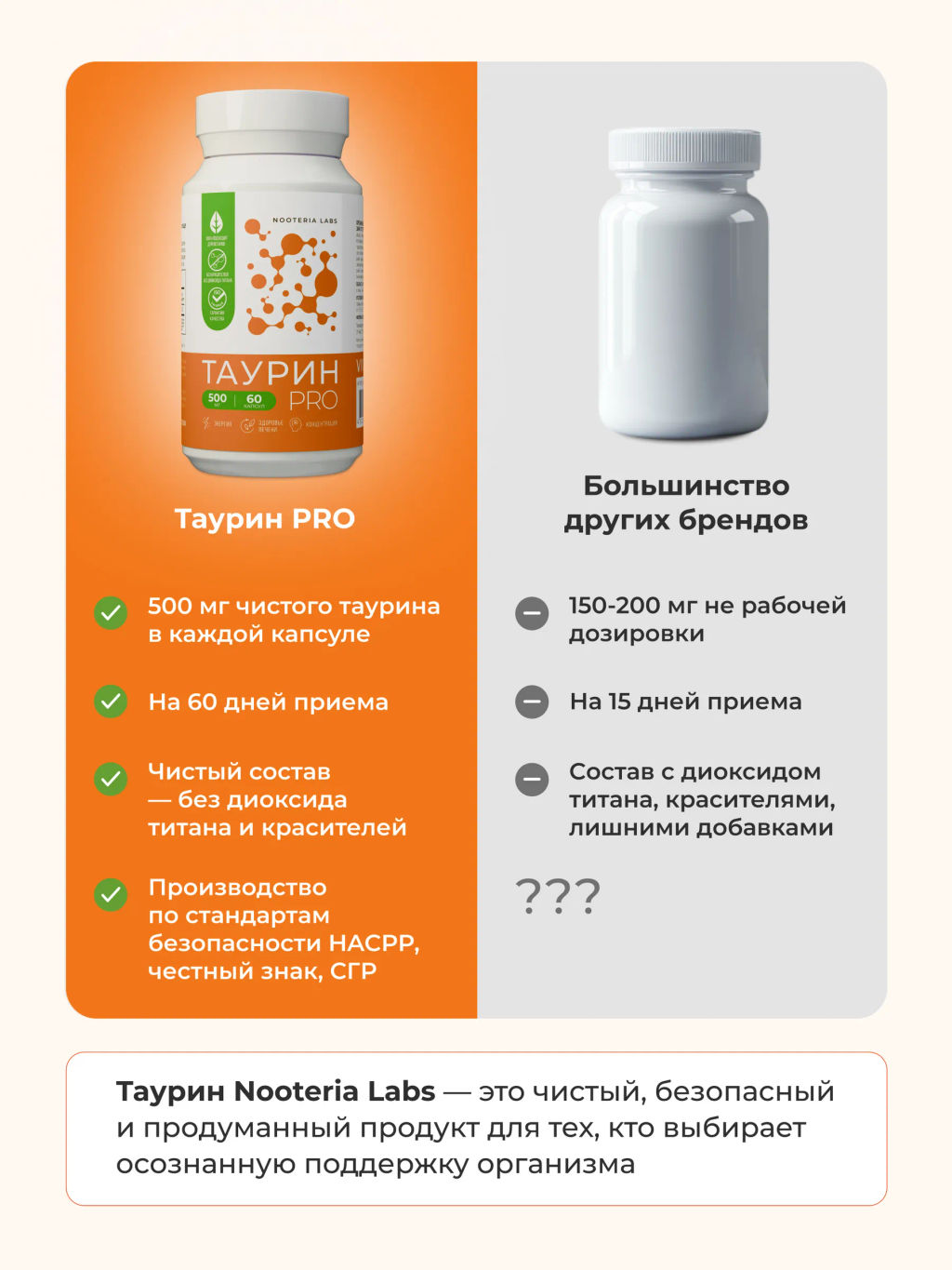 Таурин PRO, БАД,комплекс антистресс, снижение тревожности, мотивация, поддержка сердца и сосудов, работа мозга, работоспособность