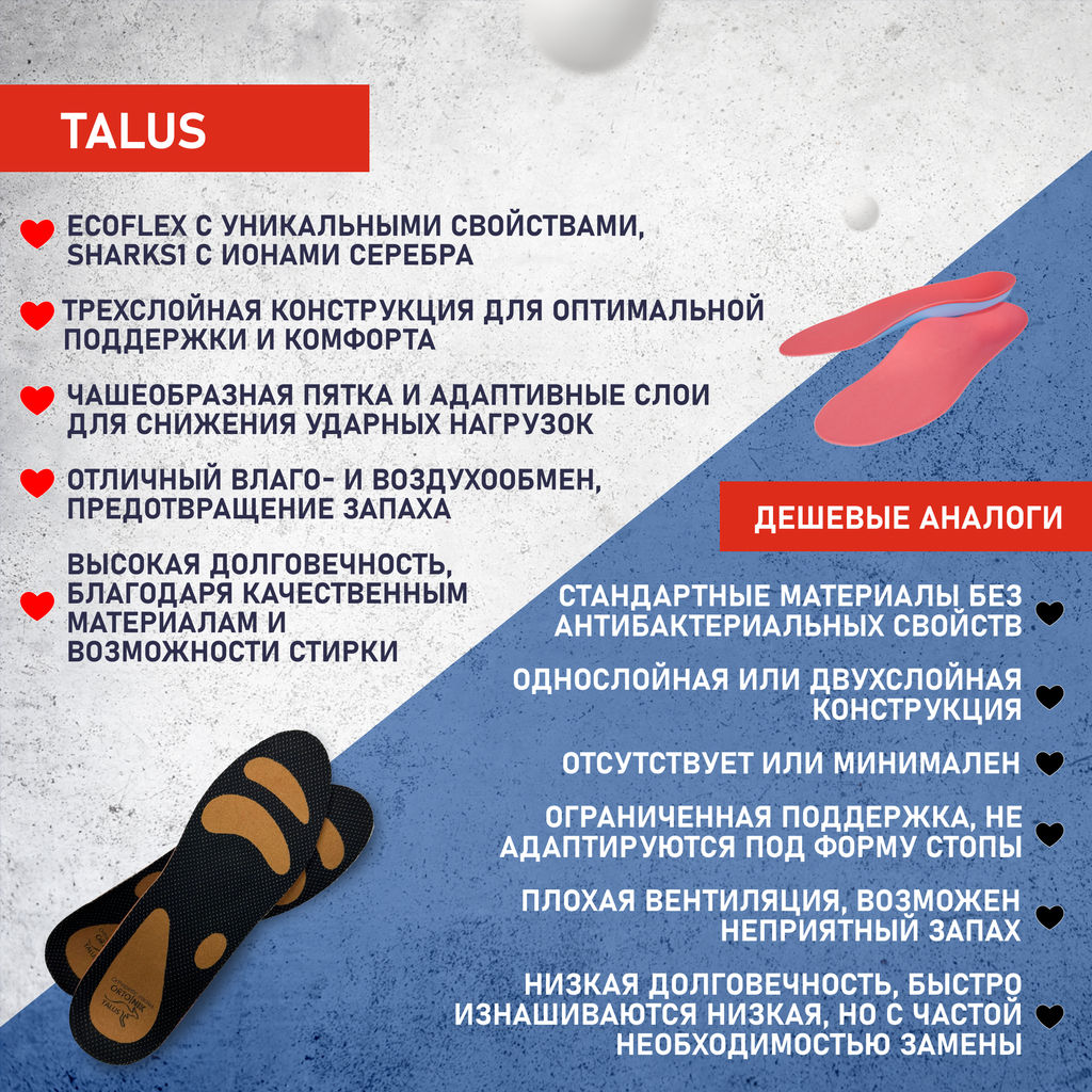 Ортопедические мягкие антибактериальные стельки с зонами разгрузки для спорта, при плоскостопии Talu - Talus фото 11