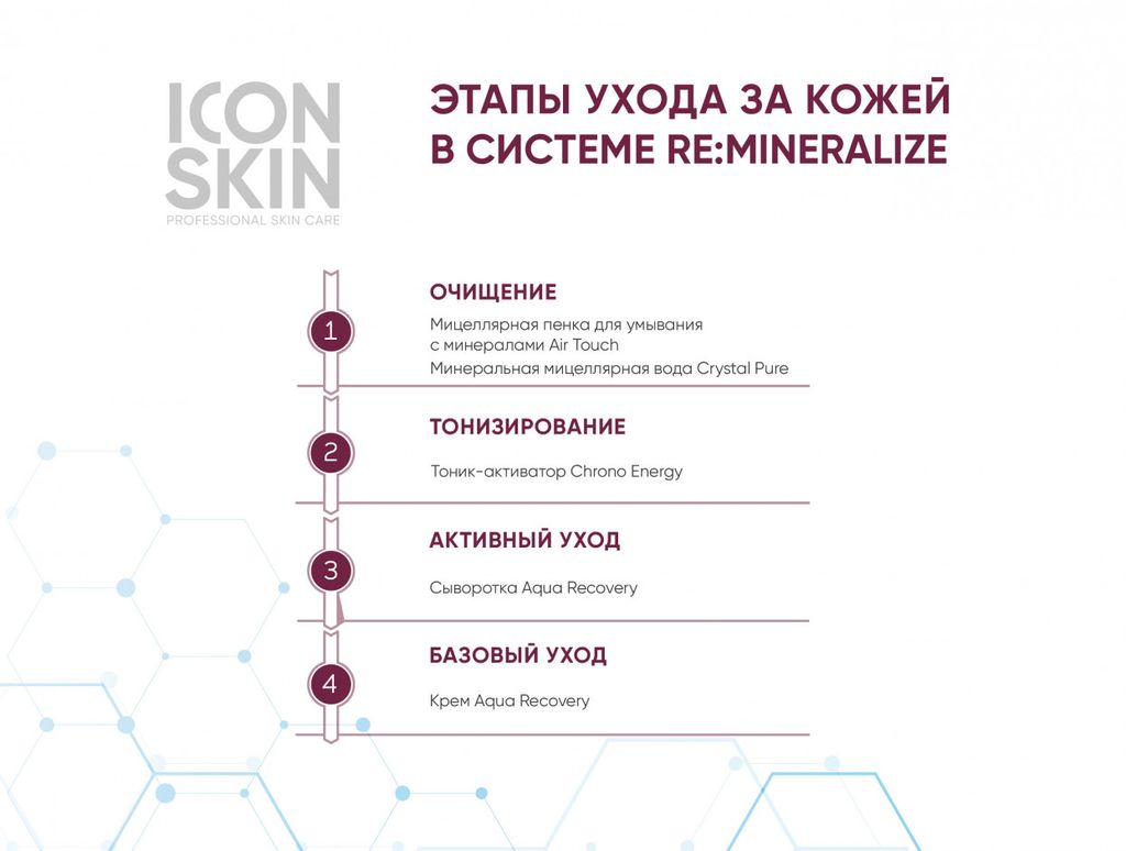 Набор средств для ухода за всеми типами кожи Re:Mineralize № 1, 5 средств travel size. - Icon skin фото 8