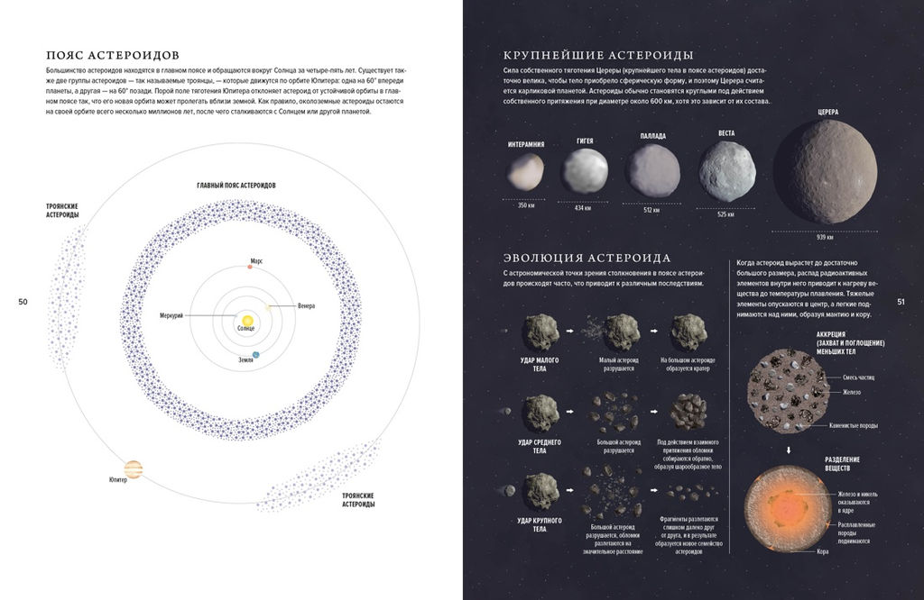Вселенная. Краткая история космоса: от солнечной системы до темной материи. Скотт З. - Колибри фото 8