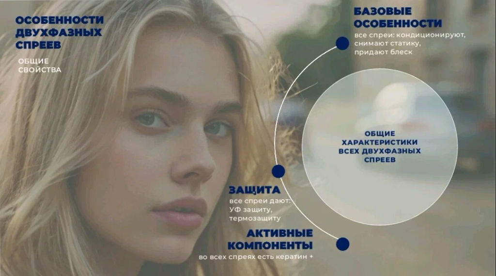 Concept Prof.Спрей двухфазный д/защиты цвета окраш.волос INFINITY Color Fixer 250мл