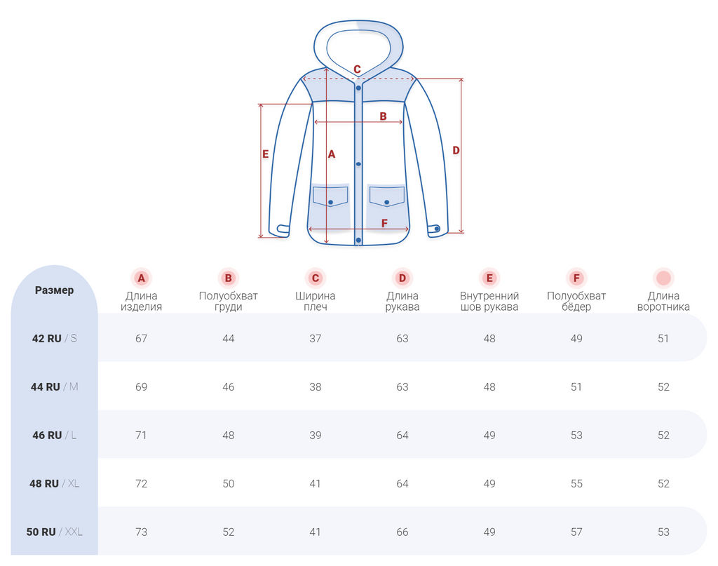 Горнолыжная куртка женская зимняя белого цвета 2272Bl - Chunmai фото 15
