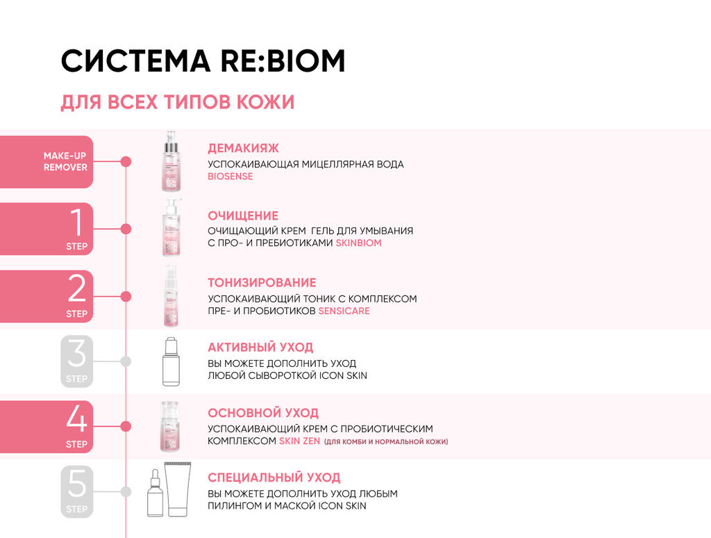 Набор средств для ухода за комбинированной и нормальной чувствительной кожей Re:Biom № 2, 5 средств - Icon skin фото 7