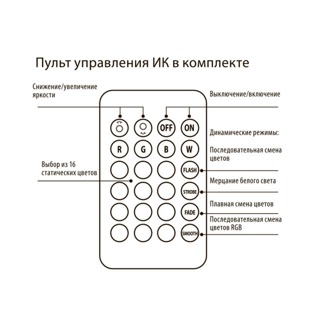 ULS-U12 3M/RGB/1.5M/USB/RC IP20 RUA02C24 Гибкая светодиодная лента на самоклеящейся основе, 3м. RGB. Пульт ДУ (в/к). TM Uniel
