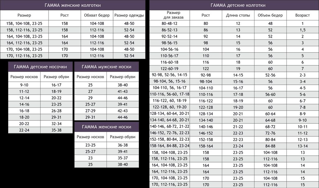 Цена за 2 шт. Ажурные гольфы для девочки Гамма  фото 5
