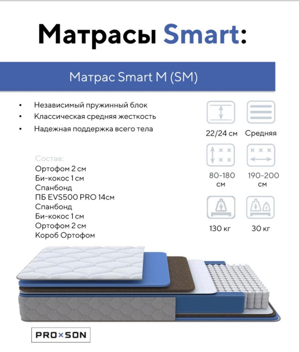 Smart M
