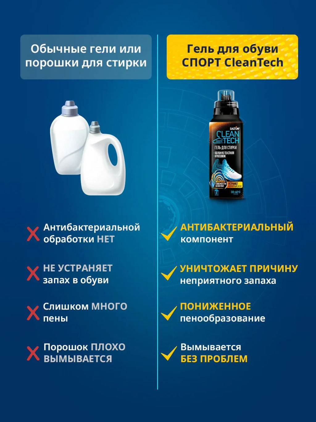 Salton CleanTech Гель для стирки текстильной обуви и кроссовок, 250 мл  фото 12