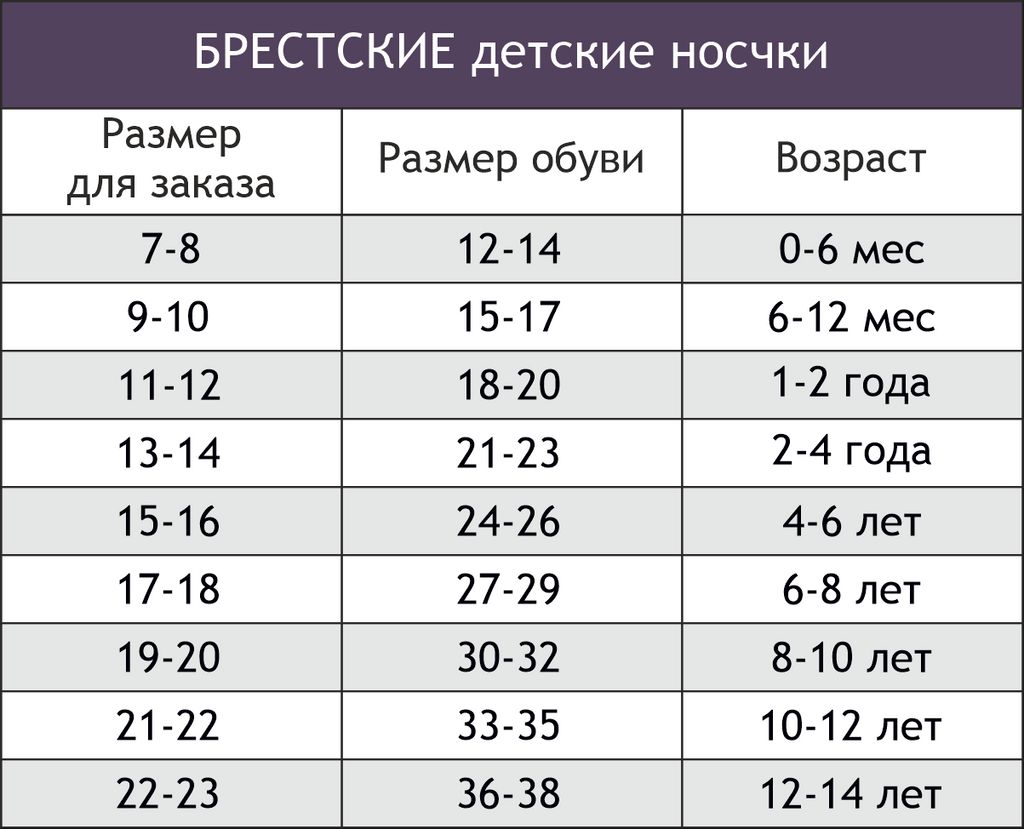 Носки махровые для девочки Брестские  фото 3