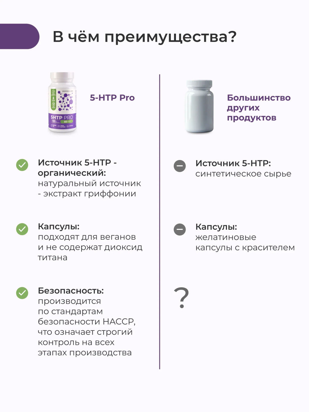 5HTP Гидрокситриптофан PRO-антистресс,качество сна, контроль аппетита, спокойствие,хорошее настроение